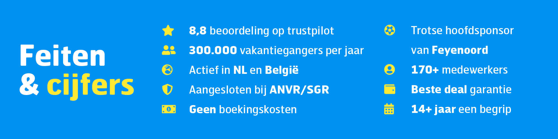 Feiten en cijfers over reisorganisatie: 8,6 beoordeling, actief in NL en België, 300.000 vakantiegangers, Feyenoord sponsor.
