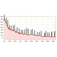 Bikeline Fietsgids Ruhrtal Radweg Vom Sauerland An Den Rhei