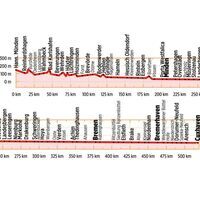 Bikeline Fietsgids Weser Radweg Von Hannover