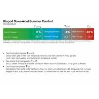 GRUEZI-BAG Biopod DownWool Summer Comfort 