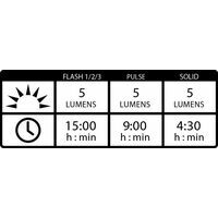 Lezyne Femto USB Drive Pair 15f/5r Lumen - Set Fietslampen