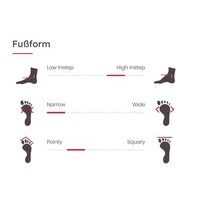 Red Chili Voltage LV